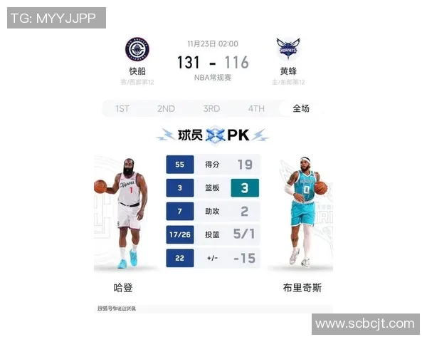 火箭大胜步行者，哈登狂砍50+继续领跑得分榜